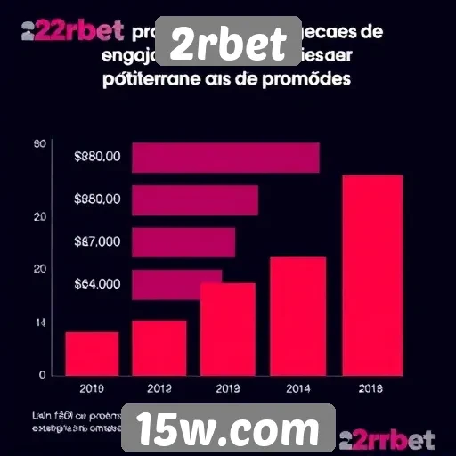 Impacto das promoções no engajamento dos usuários do 2rbet